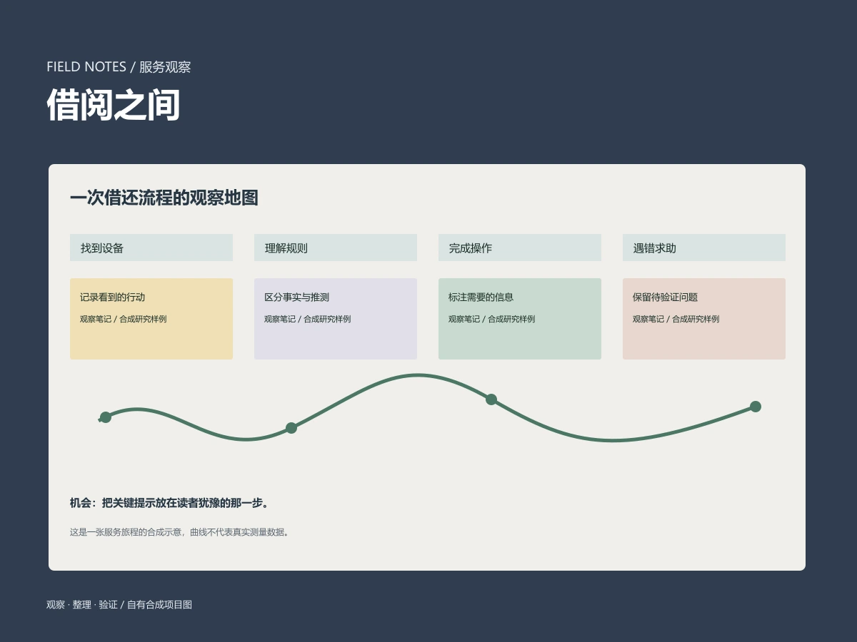 借阅之间:从图书馆服务记录中发现机会 · 作品图 1